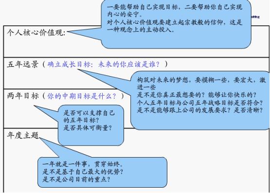 如何做个人职业生涯规划---自救为荣，他救为耻。