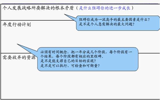 如何做个人职业生涯规划---自救为荣，他救为耻。